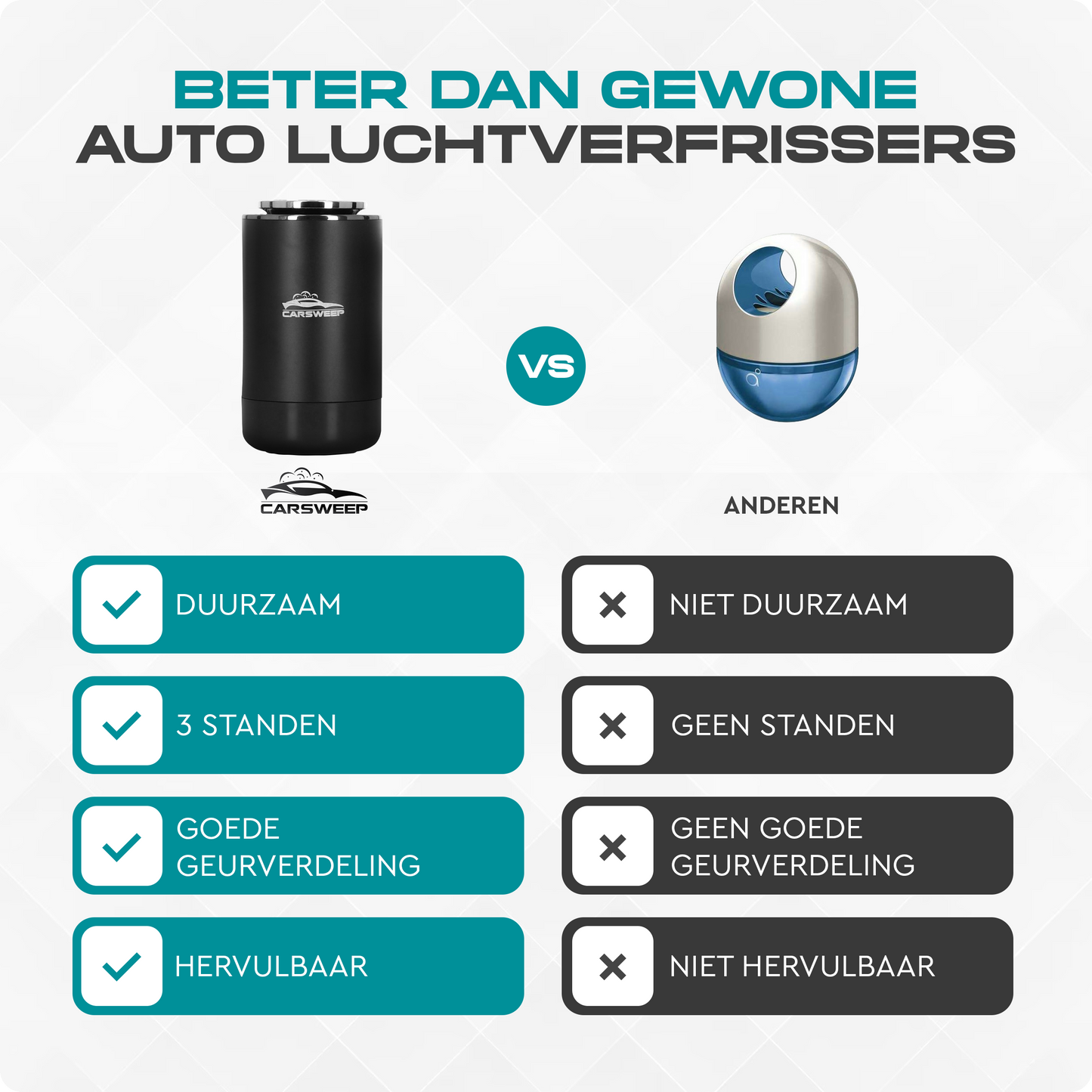 8720892236968_Carsweep_Auto_Parfum_vergelijking