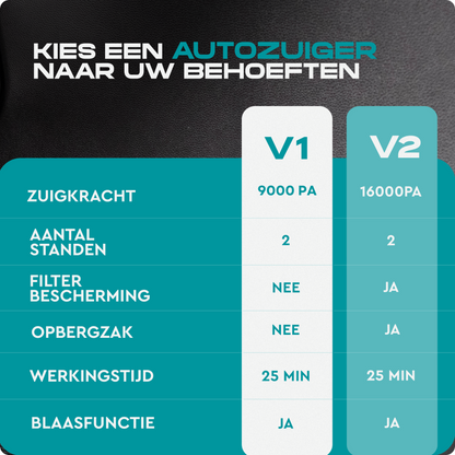 AUTO STOFZUIGER V1